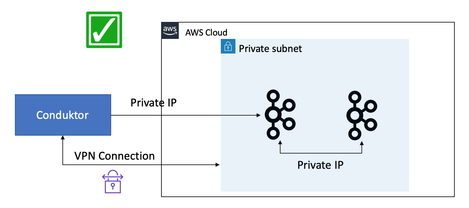 Using a VPN makes your local computer part of the private network